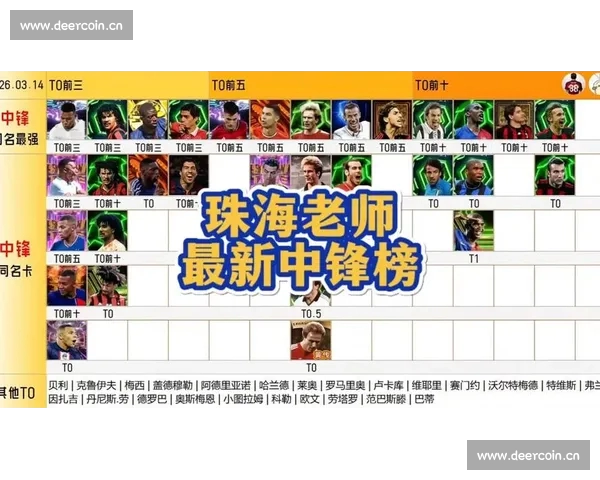 聚焦世界足坛最新足球射手榜变化解析顶级前锋进球竞争格局全景观察