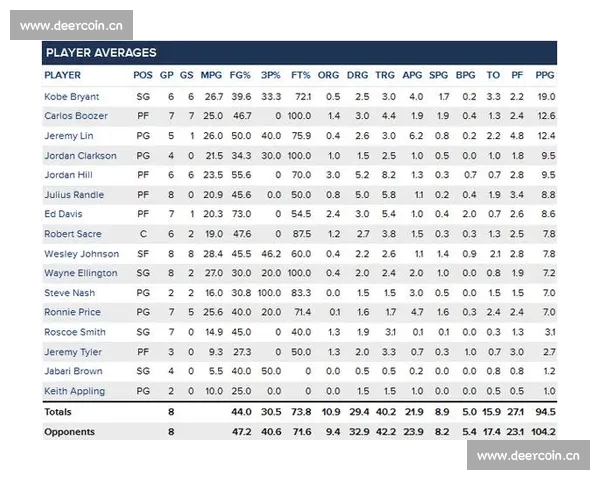 围绕球员数据统计深度解析比赛表现与战术价值提升路径研究综合分析